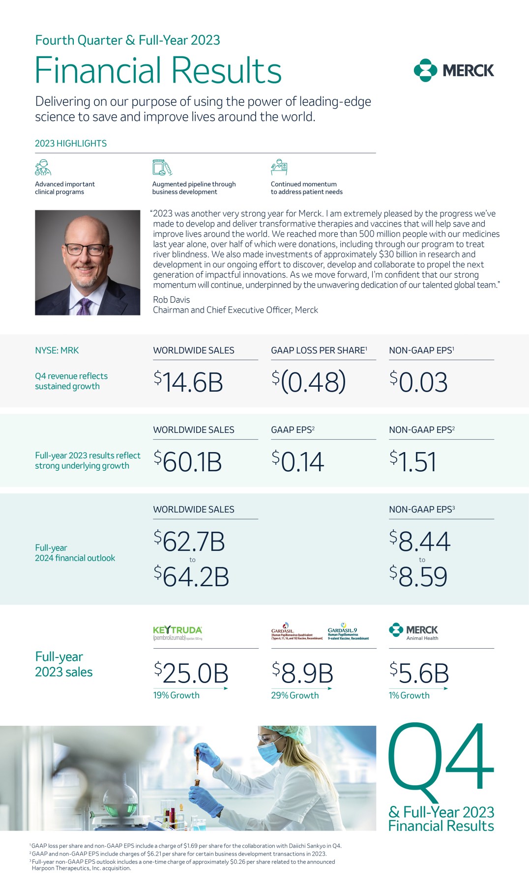 2023 q4 financial result