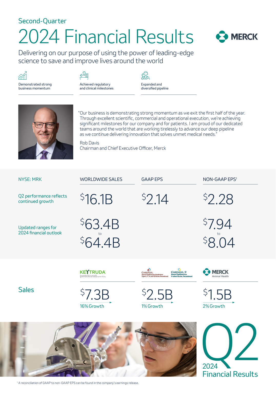 infographic