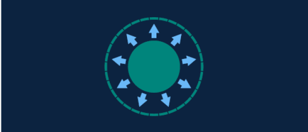 A green circle in the middle with arrows pointing out in all directions